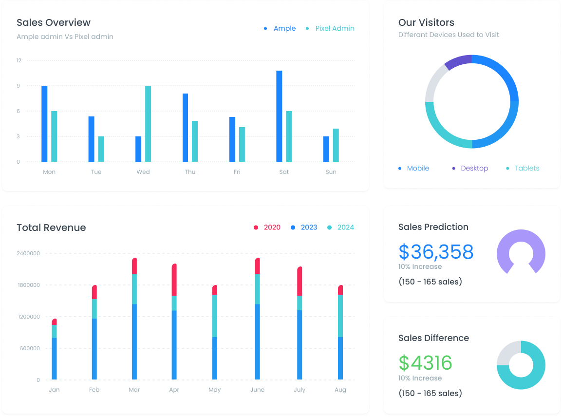 List Armor Dashboard